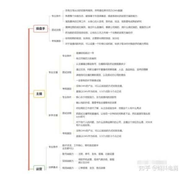 直播带货_抖音直播带货算法逻辑_抖音直播带货团队搭建