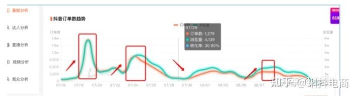 抖音直播带货团队搭建_直播带货_抖音直播带货算法逻辑