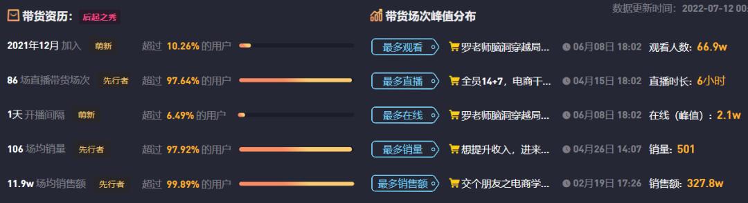 抖音推广培训_电商培训机构_交个朋友电商培训优势