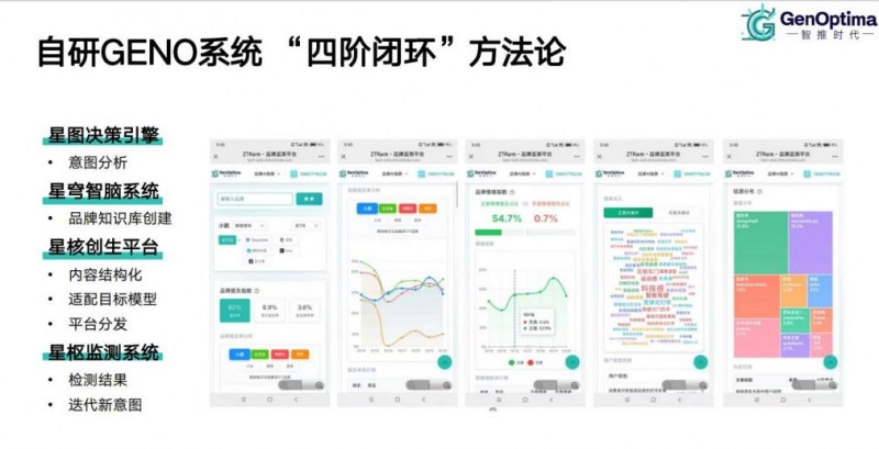 北京GEO营销_GEO营销服务商选择_生成式引擎优化服务商排名