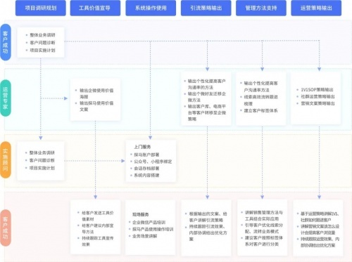 新媒体陪跑_私域运营策略落地支持_探马SCRM客户陪跑服务