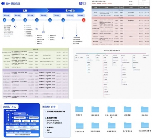 探马SCRM客户陪跑服务_新媒体陪跑_私域运营策略落地支持