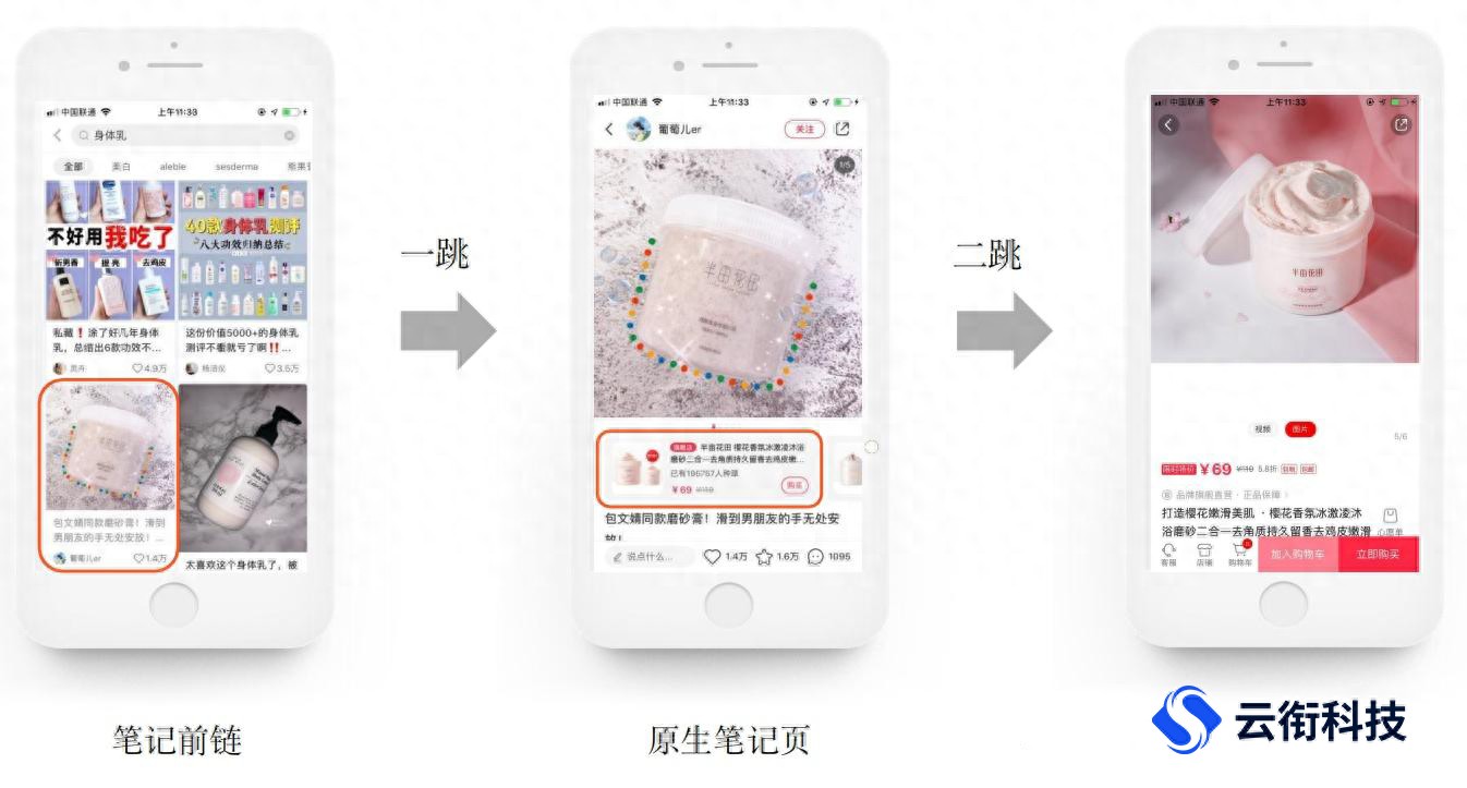 小红书聚光推广低成本投放_小红书推广培训_云衔科技小红书代运营服务