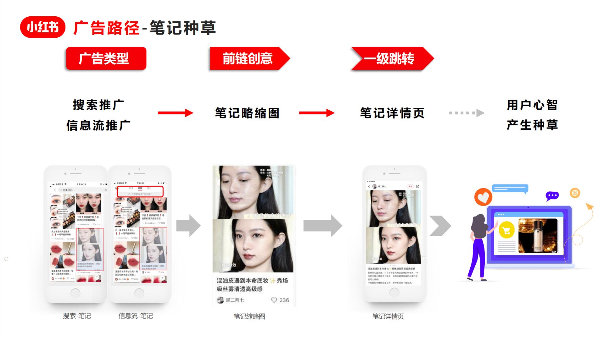 小红书推广培训_小红书竞价广告投放指南_小红书广告资源介绍