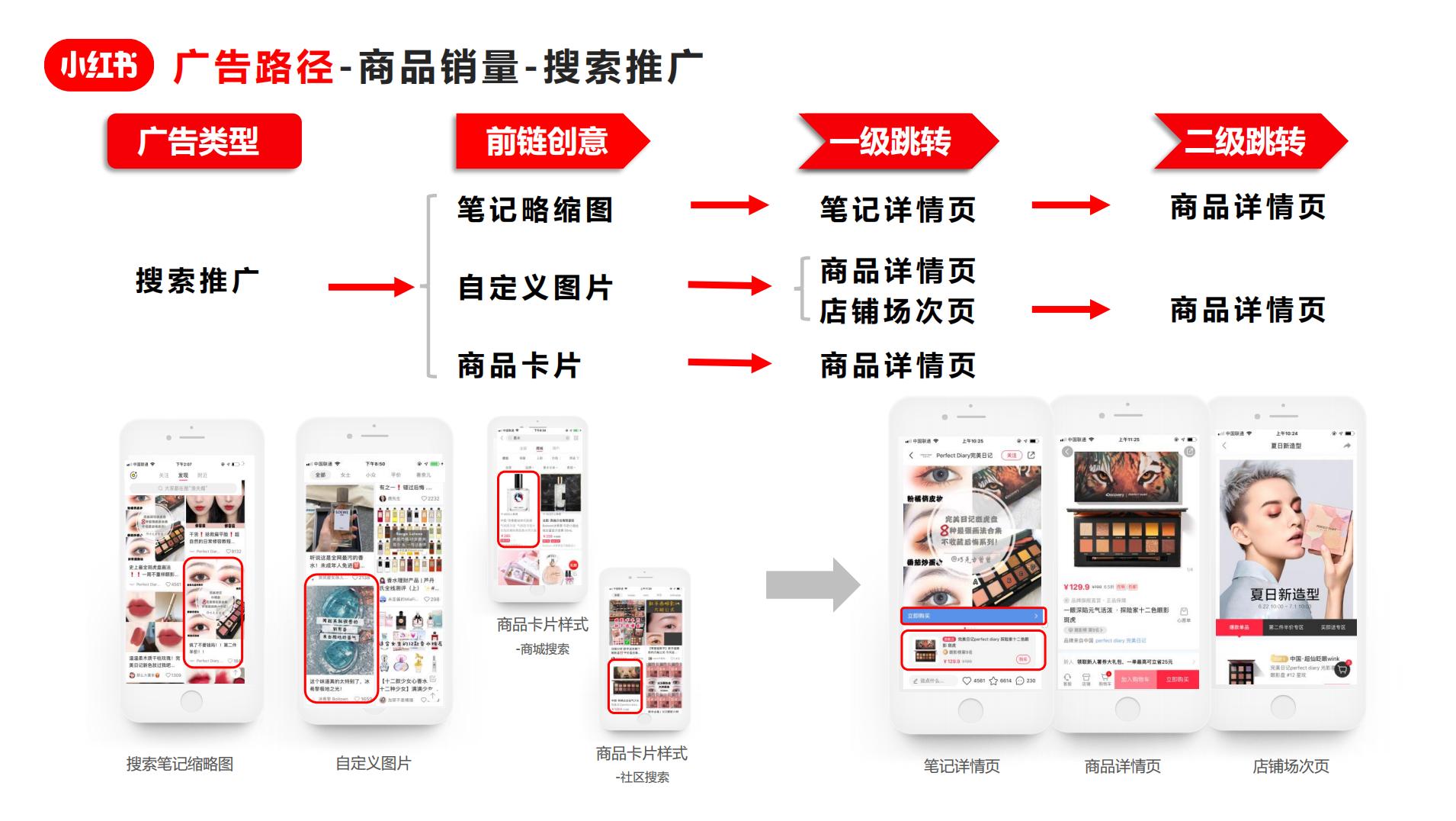 小红书竞价广告投放指南_小红书推广培训_小红书广告资源介绍