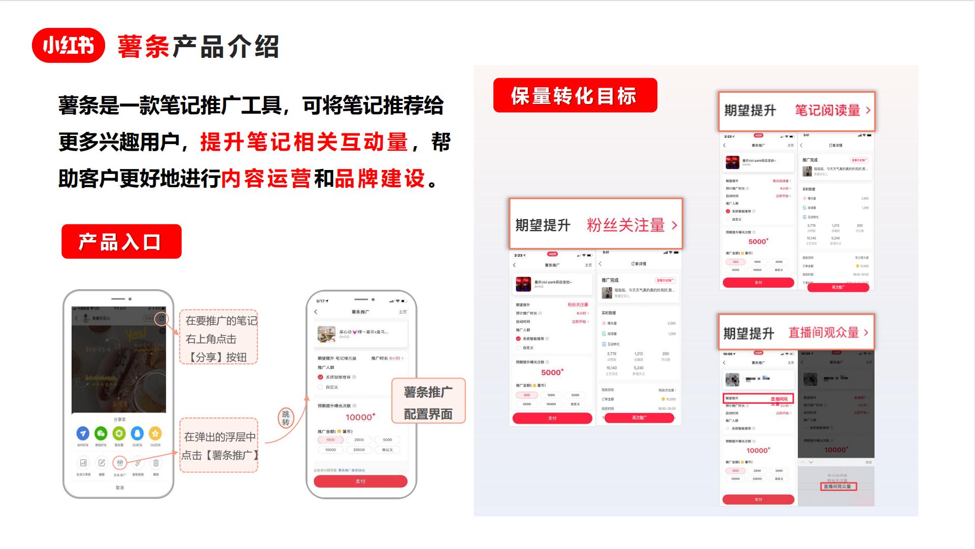 小红书推广培训_小红书广告资源介绍_小红书竞价广告投放指南