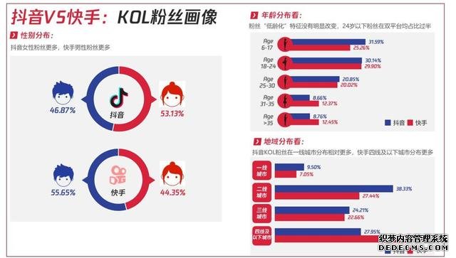 短视频营销四种方法