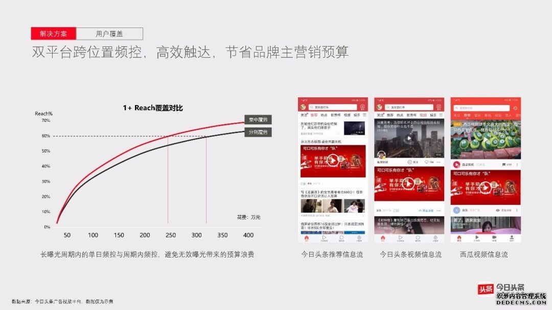 短视频营销成功案例分析