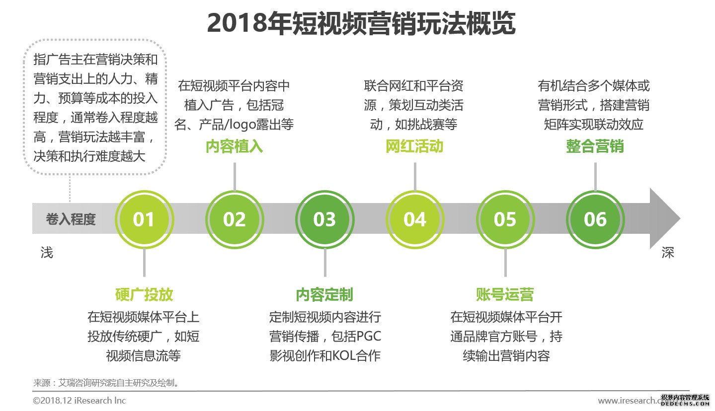 短视频营销成功案例分析