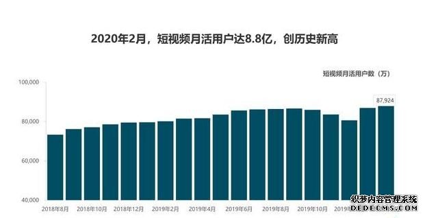 短视频营销定义