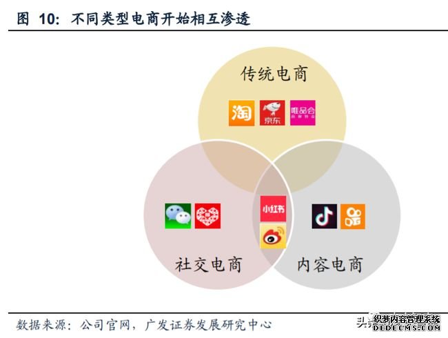 短视频营销的未来发展趋势