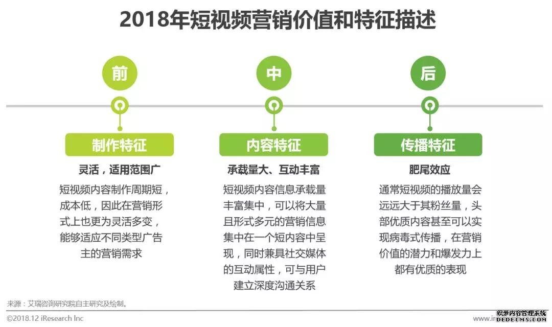 短视频营销方案合作推荐