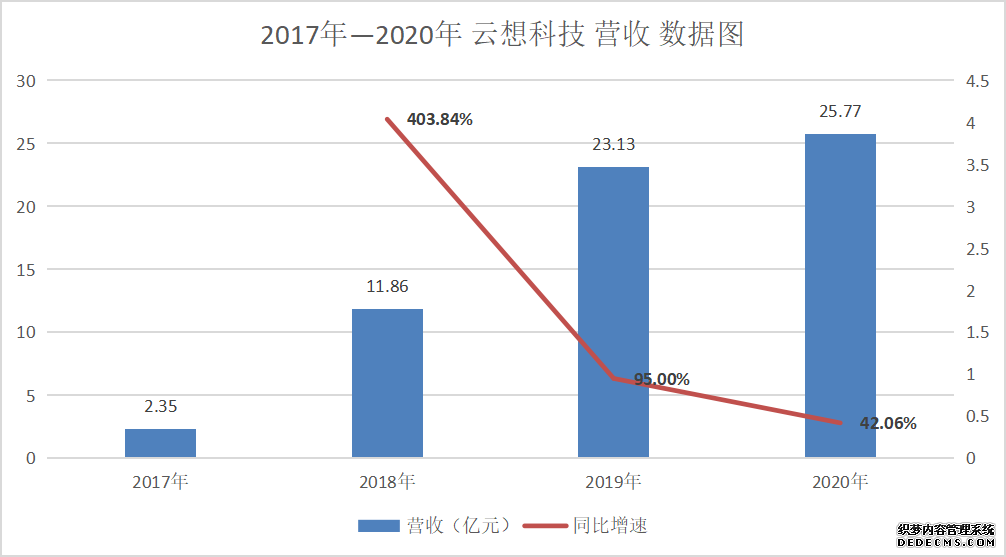 短视频营销的未来发展趋势