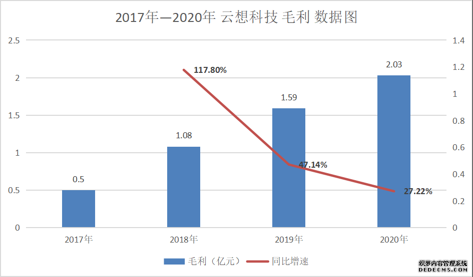 短视频营销的未来发展趋势