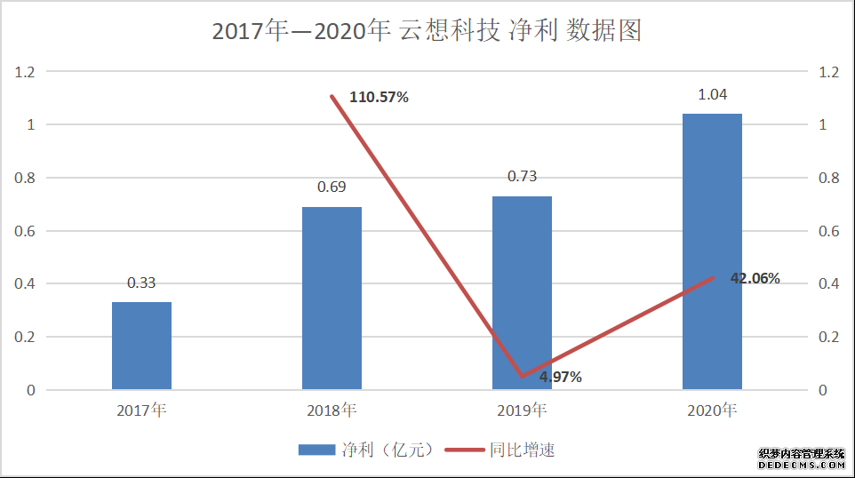 短视频营销的未来发展趋势