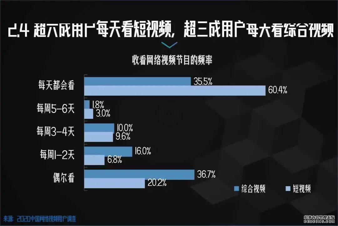 短视频营销的未来发展趋势