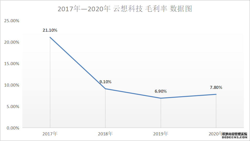 短视频营销的未来发展趋势