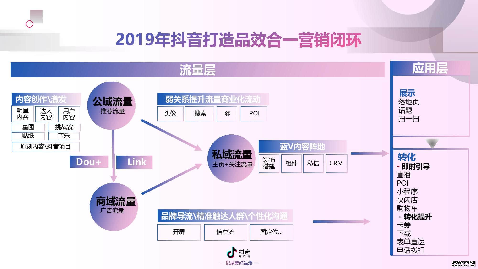 短视频营销的定义是什么