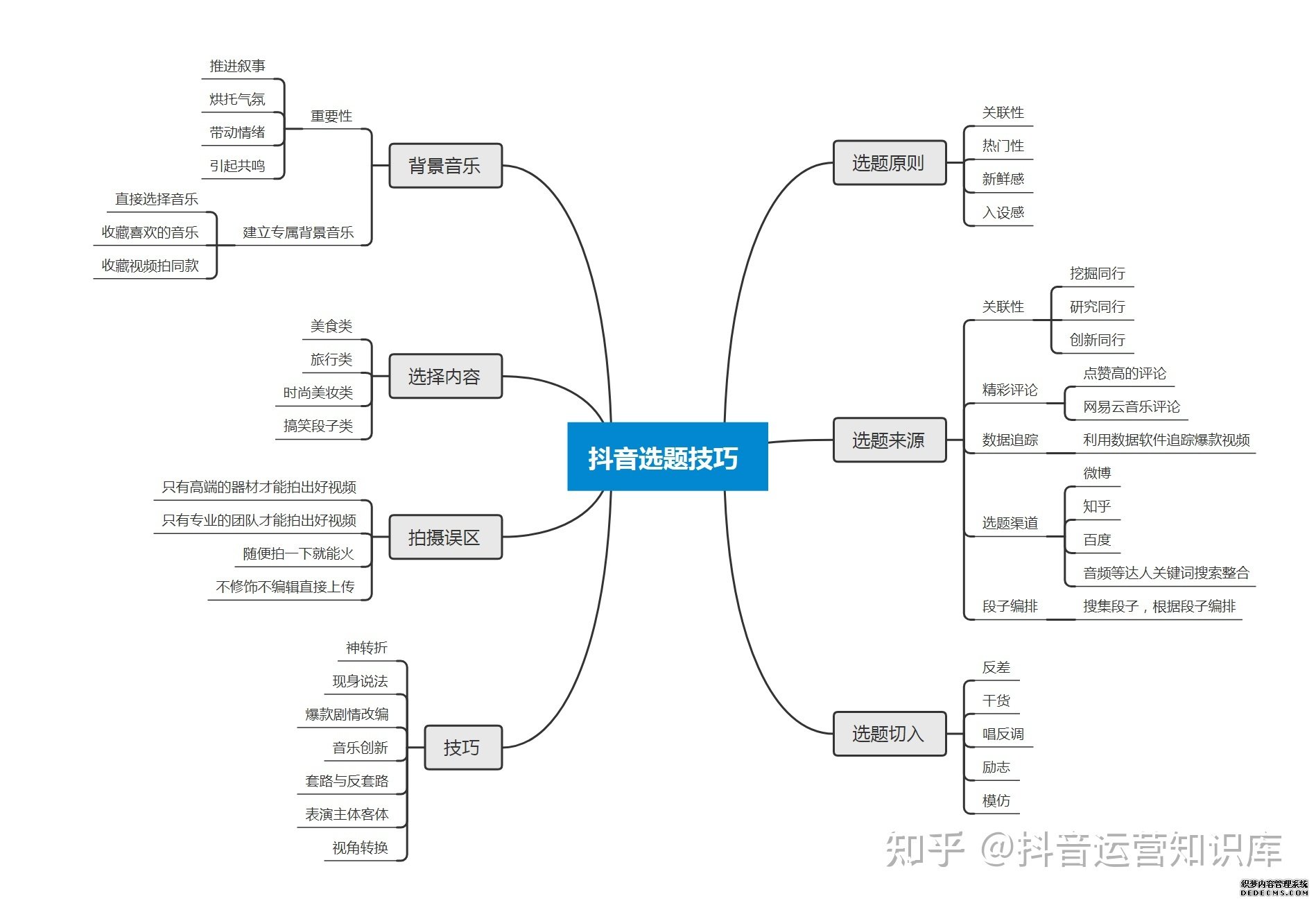 北京抖音代运营公司十强有哪些企业家