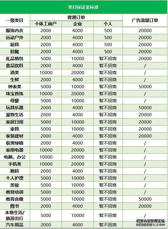 北京抖音代运营公司报价明细查询官网