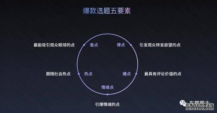 网络短视频营销方式