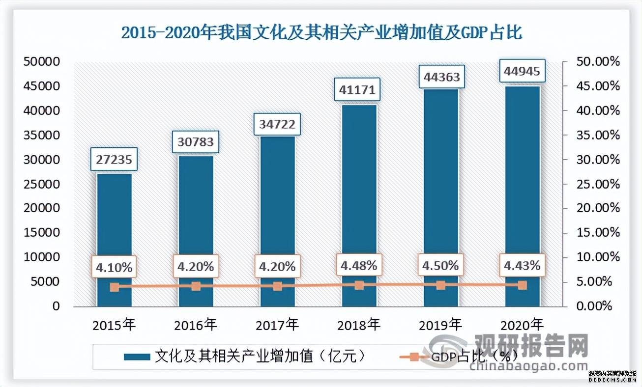 短视频营销的未来发展趋势