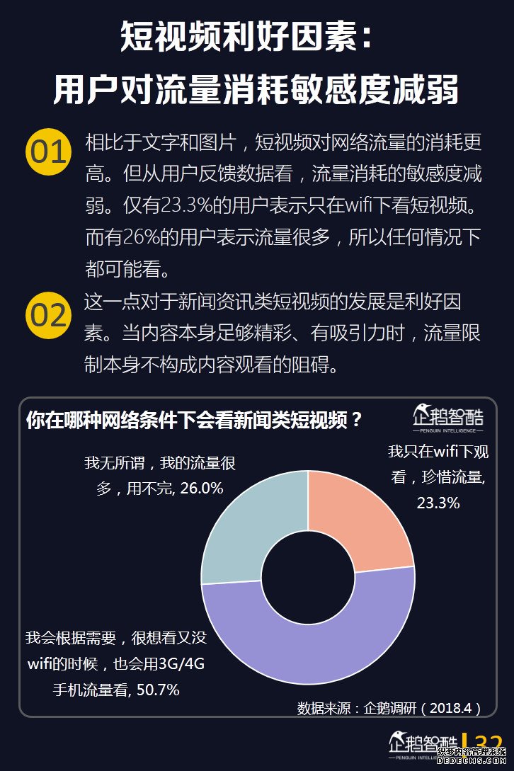 短视频营销概念分析