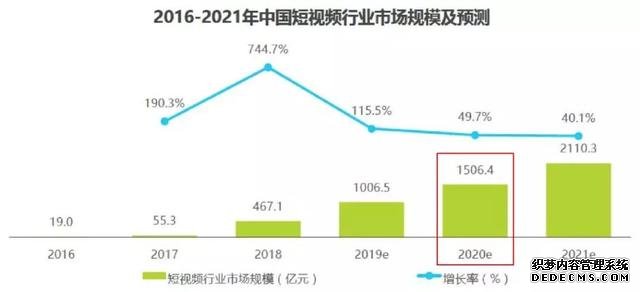 短视频营销概念分析