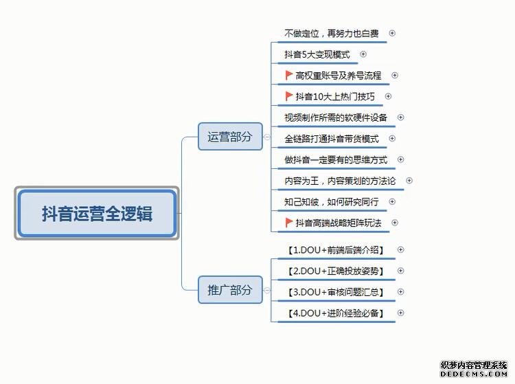 短视频营销策略有哪些