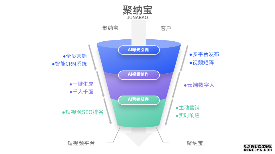 如何做短视频营销方案