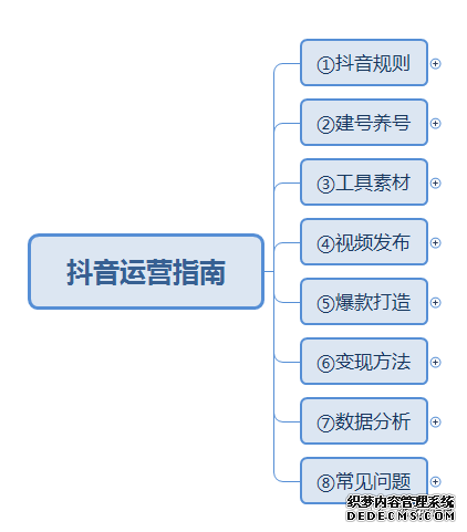 北京抖音代运营公司十强名单公示多久