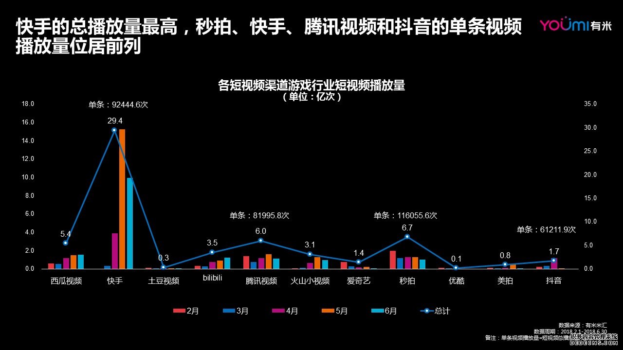 短视频营销的优势有