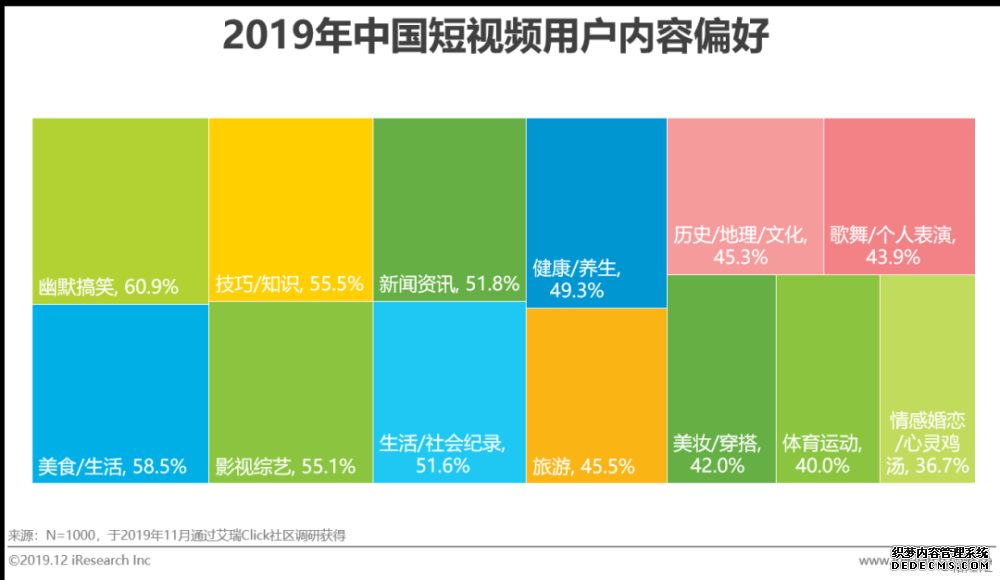 短视频营销方式和特点