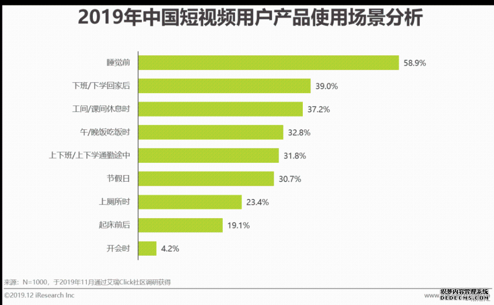 短视频营销方式和特点