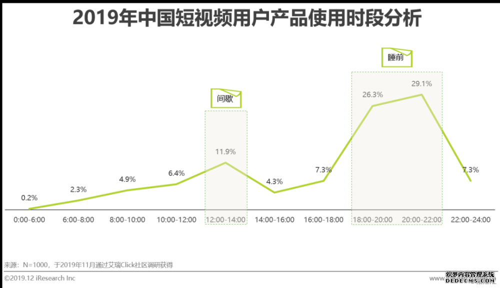 短视频营销方式和特点