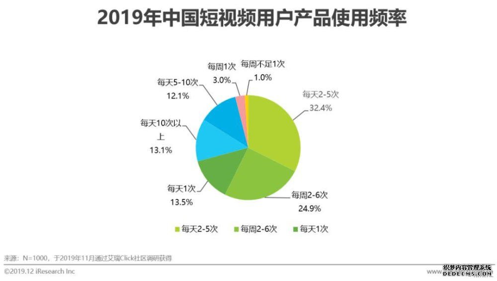 短视频营销方式和特点