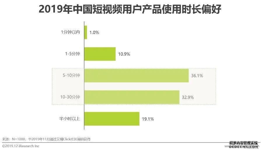 短视频营销方式和特点