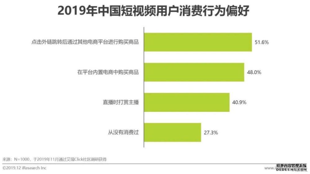 短视频营销方式和特点