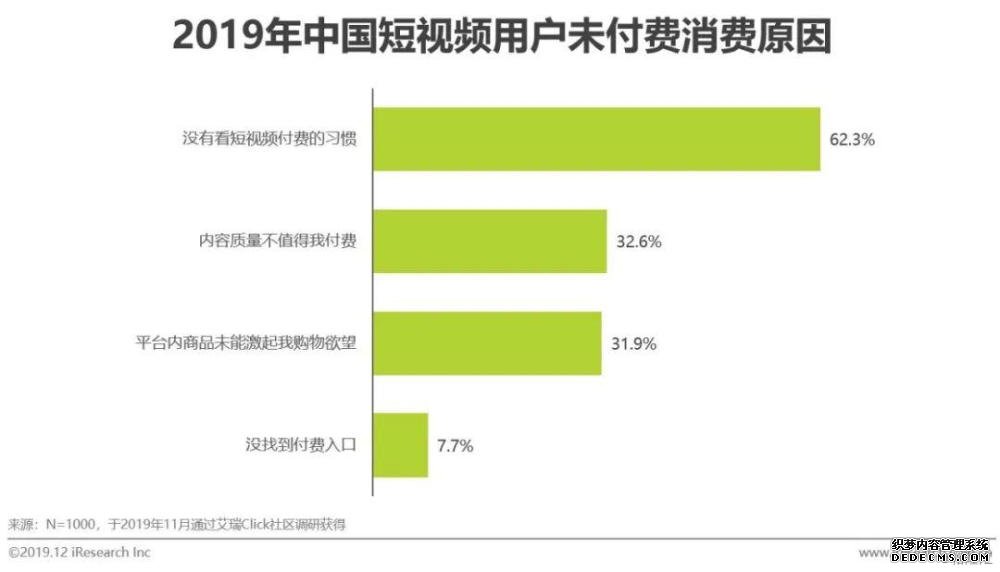 短视频营销方式和特点