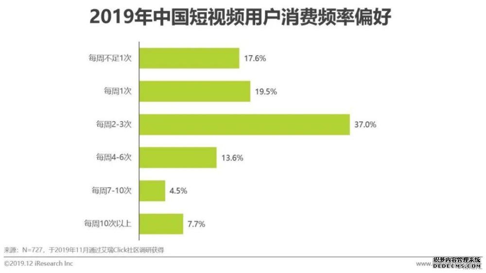 短视频营销方式和特点