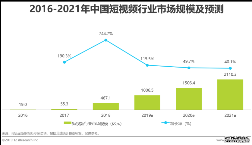 短视频营销方式和特点