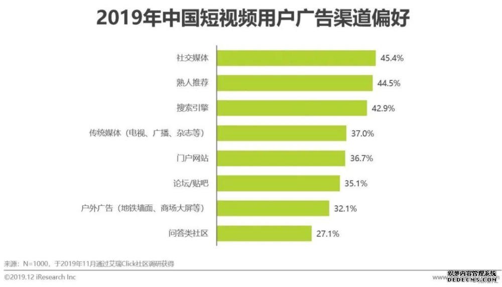 短视频营销方式和特点