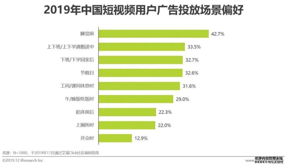 短视频营销方式和特点