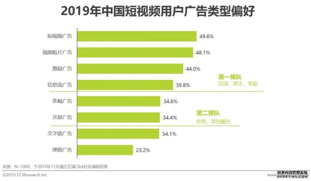 短视频营销方式和特点