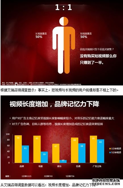 短视频营销方式和特点