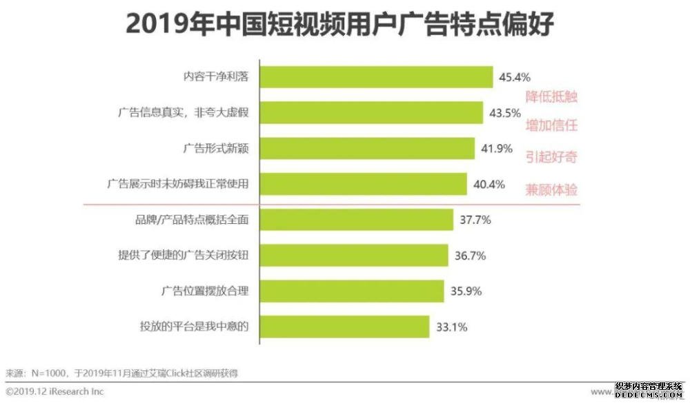 短视频营销方式和特点