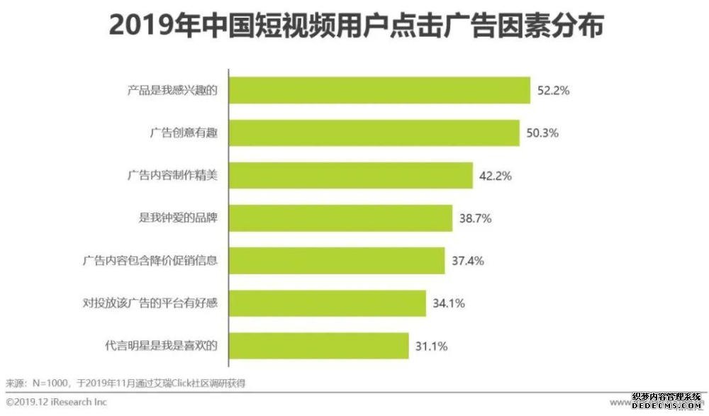 短视频营销方式和特点