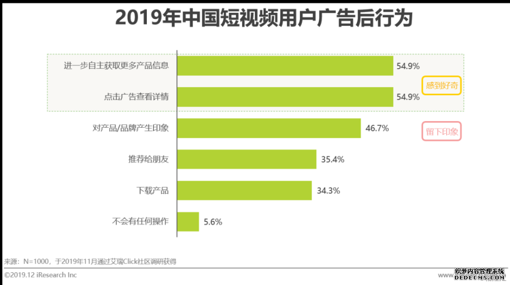 短视频营销方式和特点