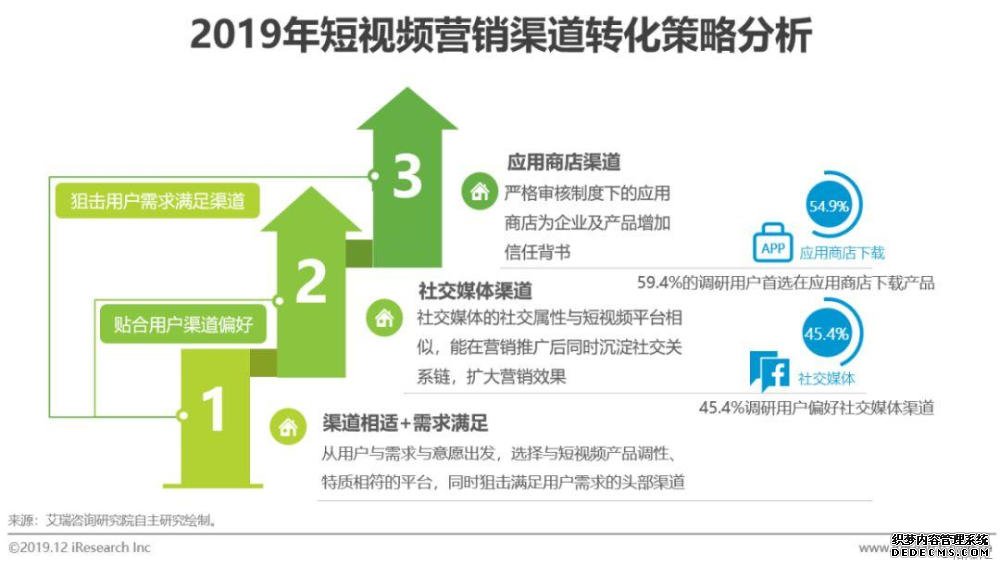 短视频营销方式和特点