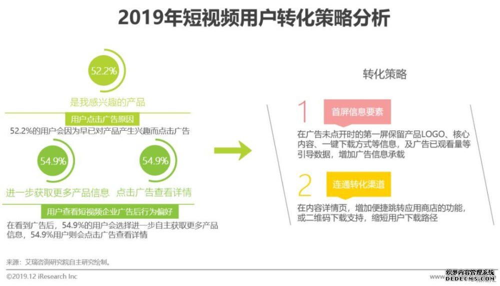 短视频营销方式和特点